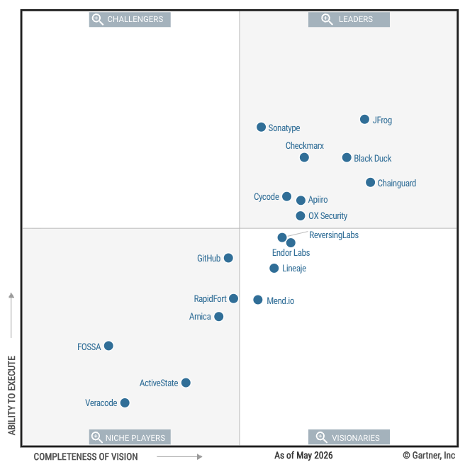 2026 Gartner Magic Quadrant for Software Supply Chain Security
